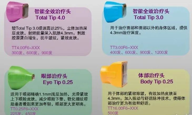 熱(rè)瑪吉5代Thermage FLX——風(fēng)靡娛樂圈抗衰神器